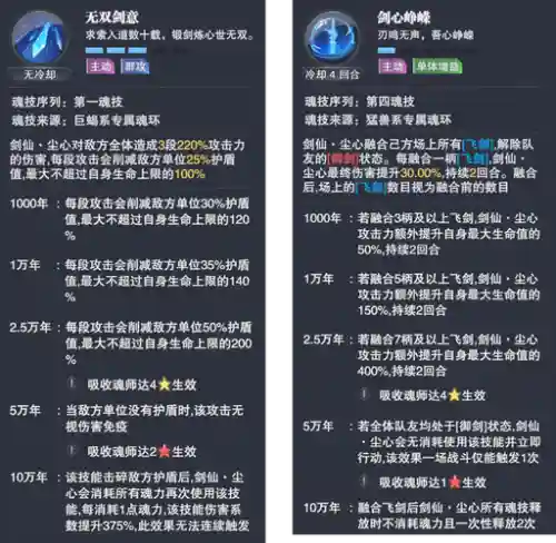 sp尘心阵容