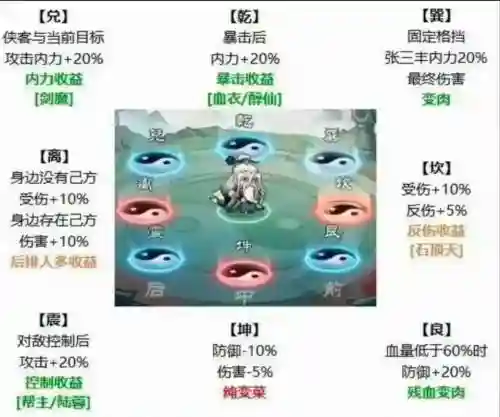 游戏阵容搭配攻略插图