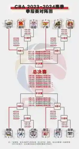2022季后赛阵容_1插图1