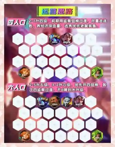 时间枪阵容搭配