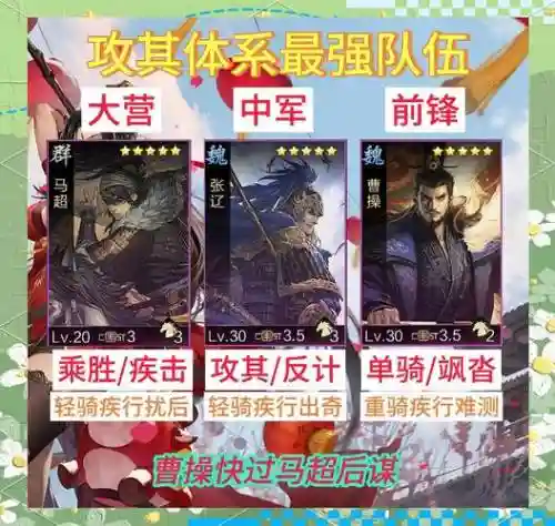 率土之滨实用阵容插图1