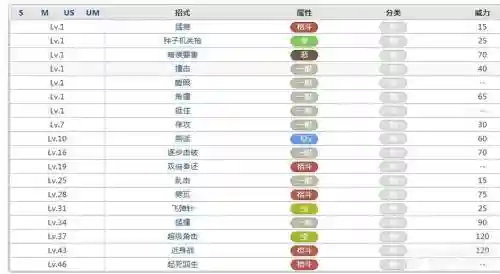 赫拉克罗斯心金技能插图