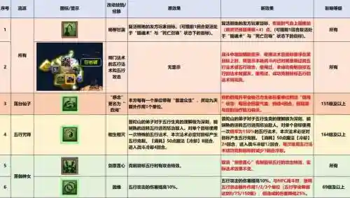 梦幻西游普陀怎么加奇经八脉插图