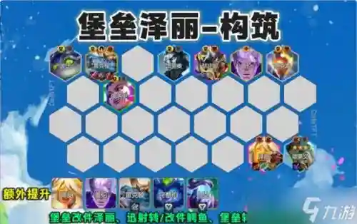 泽丽云顶搭配阵容插图1