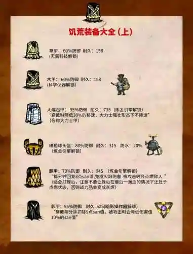 饥荒速度装备插图1