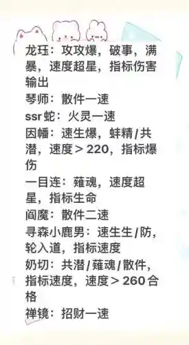 挖土快速阵容插图