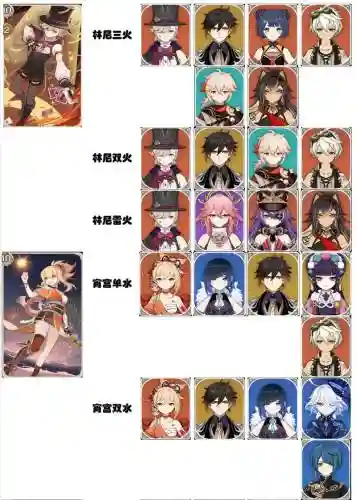 原神2.44阵容搭配插图
