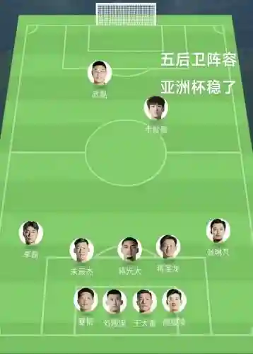 防守阵容后卫插图