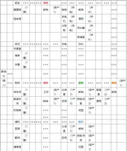 《腐烂国度》图文流程攻略插图