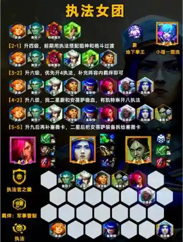 开局什么阵容插图