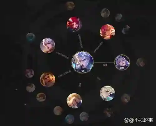 王者骑士阵容搭配插图1