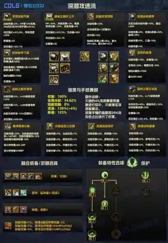dnf制作武器每周次数