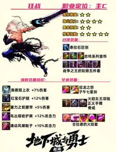 dnf怒气爆发技能详细说明插图