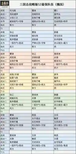 三国志夏侯惇许褚阵容搭配