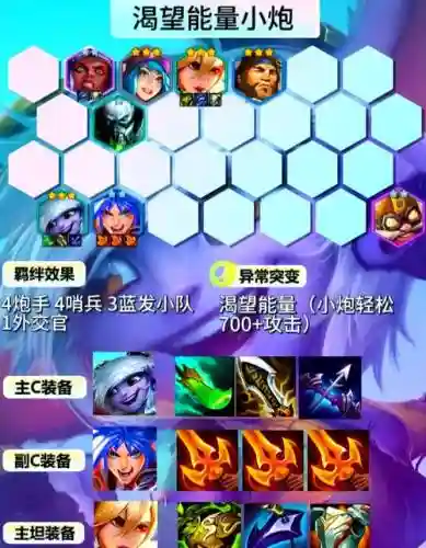 4.22整体阵容插图