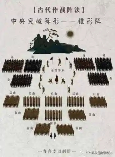 古代顶级阵容插图1