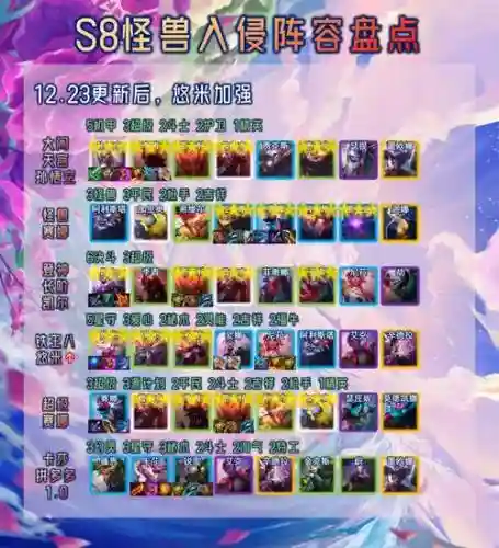 怪兽阵容8