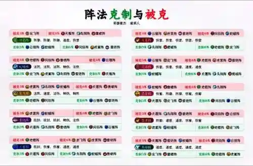阵容克制搭配插图