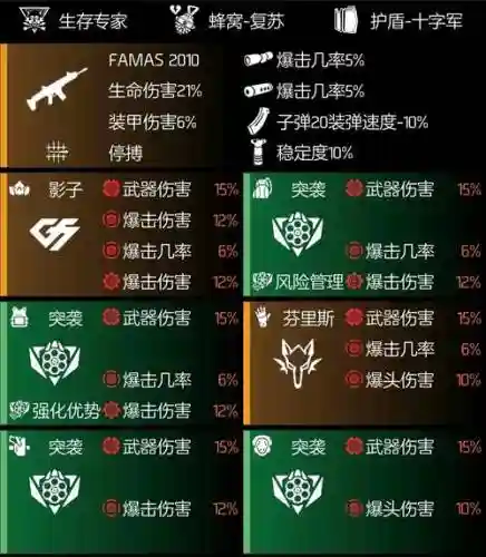 全境封锁2装备每个部位_2插图