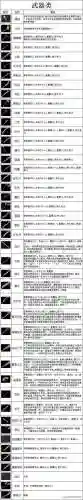 小志传奇武器装备插图