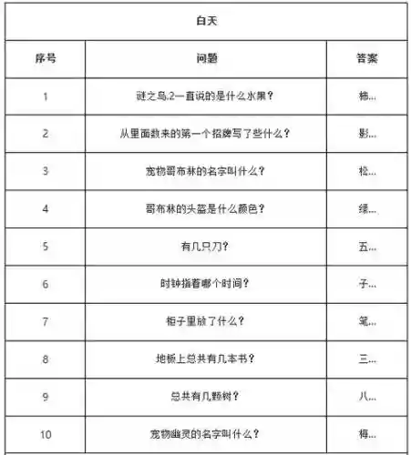 魔力宝贝忍者就职任务攻略