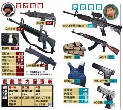 专精武器子弹不够用