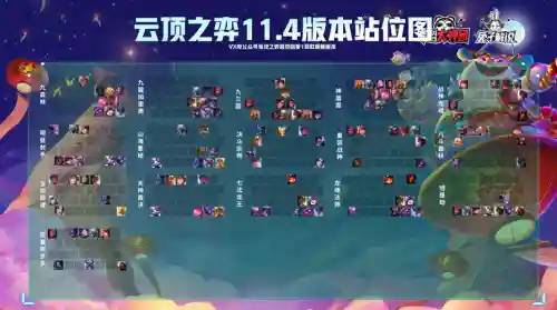 11.4阵容推荐插图