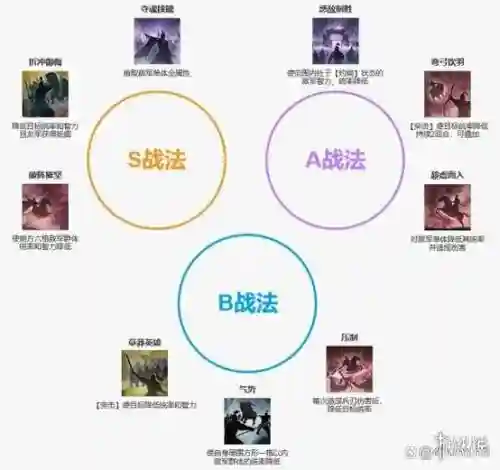 蛮族阵容pk插图