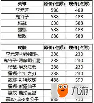 秋季冠军阵容插图1