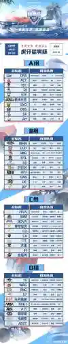 虎牙飞行阵容搭配插图1