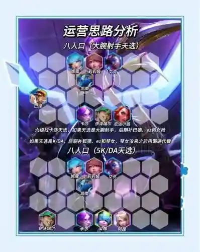 职业阵容攻略插图