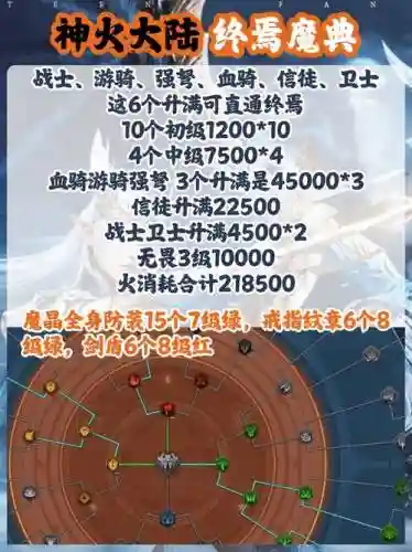 神魔大陆强12攻略插图