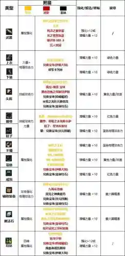 95女大枪用什么武器附魔插图1