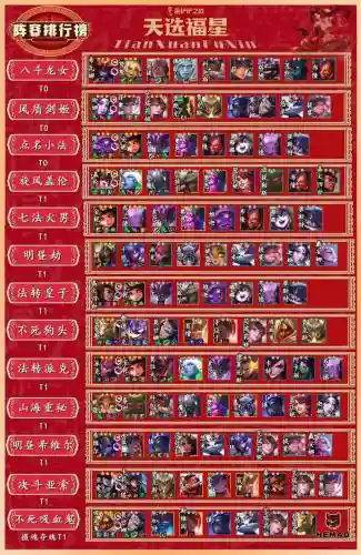 排位无主阵容搭配插图1