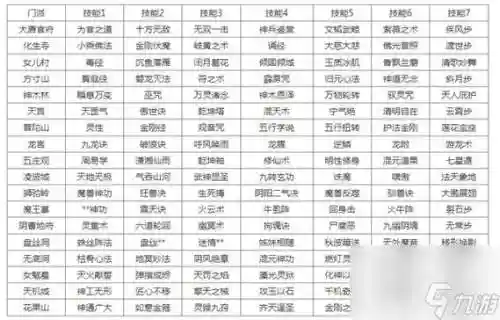藏宝阁转门派技能对照表插图