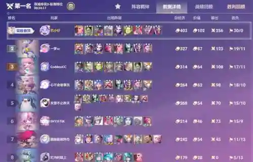全加血阵容