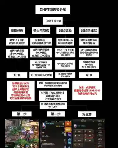 最新dnf搬砖攻略2015插图