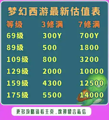 梦幻西游3修15值多少钱一个