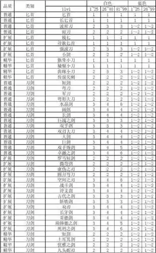 暗黑装备打孔公式_1插图