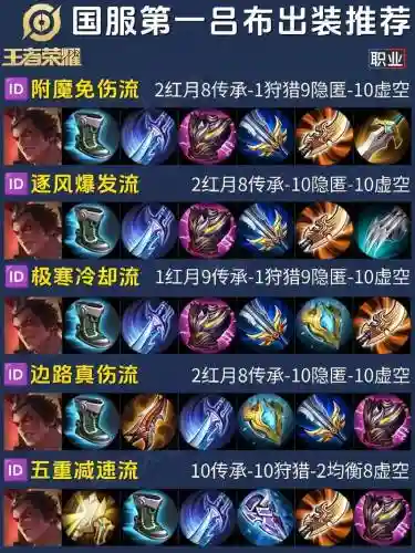 乱斗堂吕布装备插图