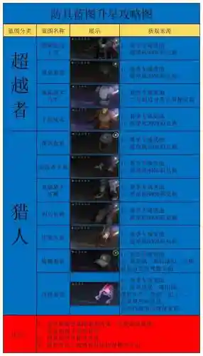 暴力街区2装备怎么升星_1插图