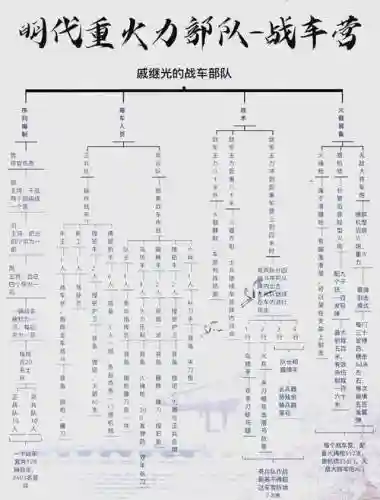明朝开国英烈攻略图插图