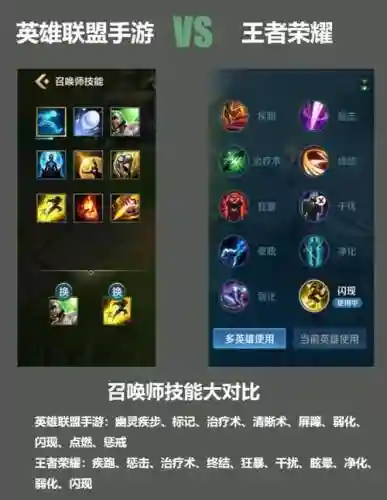 王者荣耀6技能英雄联盟插图