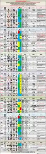 1.6深渊阵容