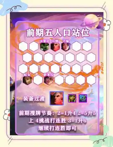 凯撒最强阵容搭配插图1