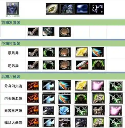 dota2孙悟空出装攻略_1插图 dota2孙悟空出装攻略_1插图