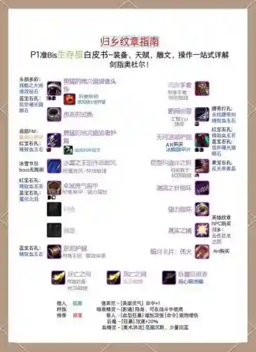 魔兽降魔之路装备合成攻略