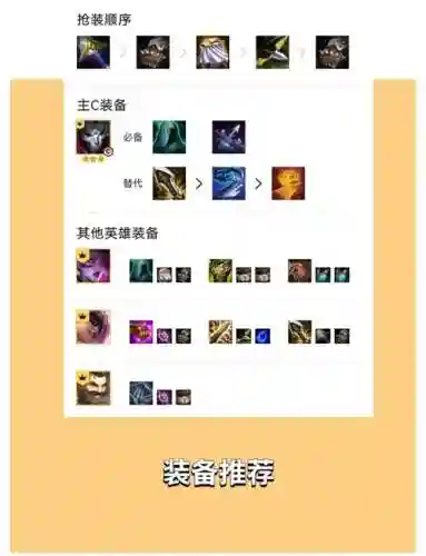 云顶保镖阵容搭配s65插图
