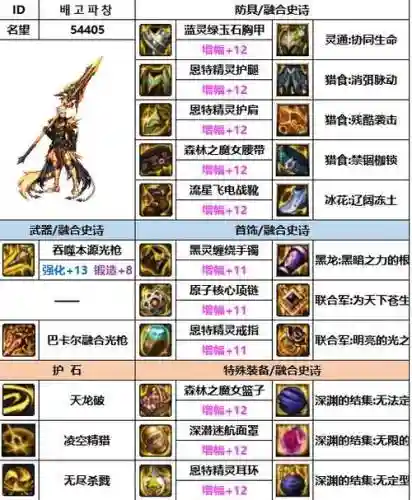 dnf光枪武器那个好插图