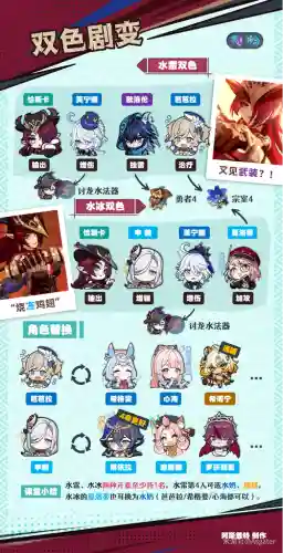 卡纳斯阵容搭配插图